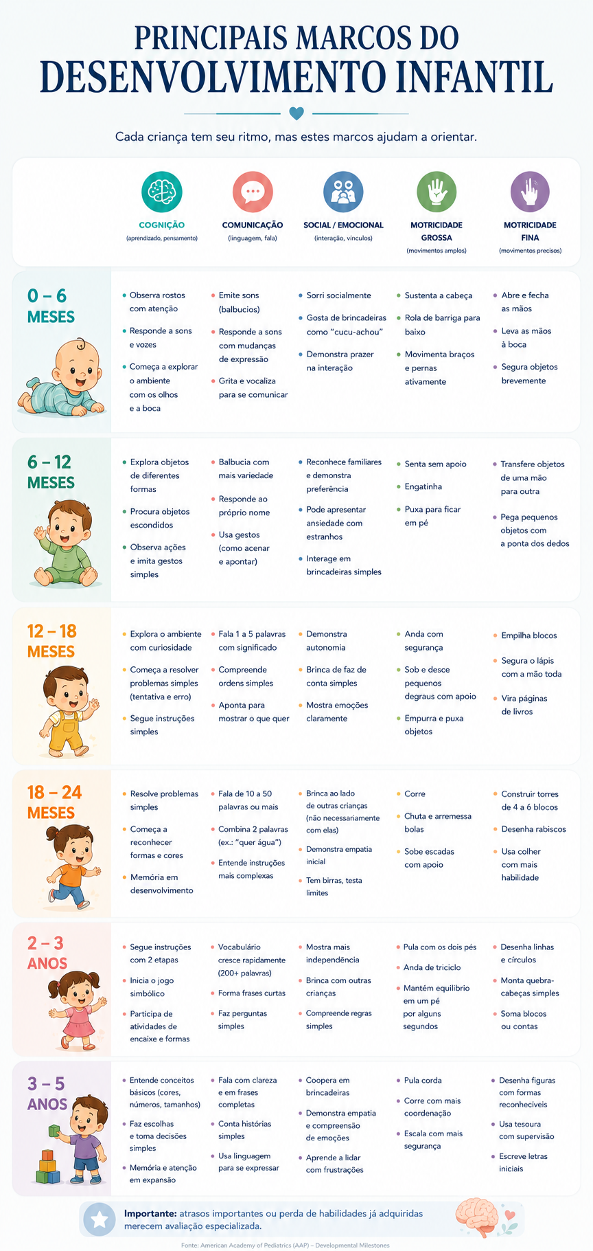 Quando uma criança deve ser levada para consultar um neuropediatra? Parte 2