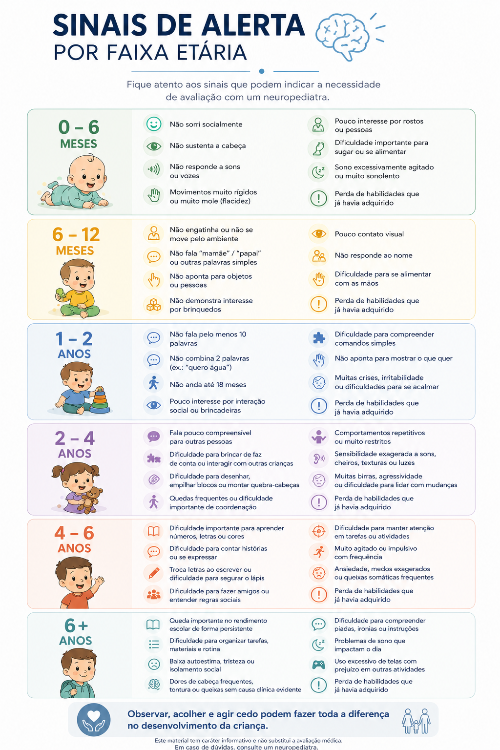 Quando uma criança deve ser levada para consultar um neuropediatra? Parte 3